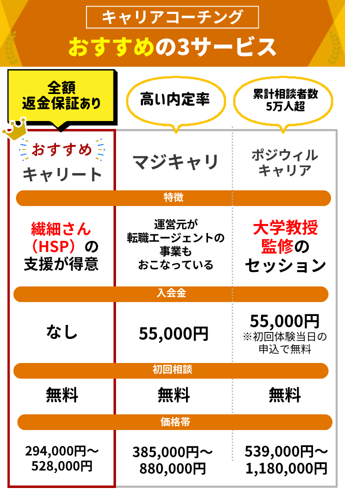 おすすめのキャリアコーチングサービス