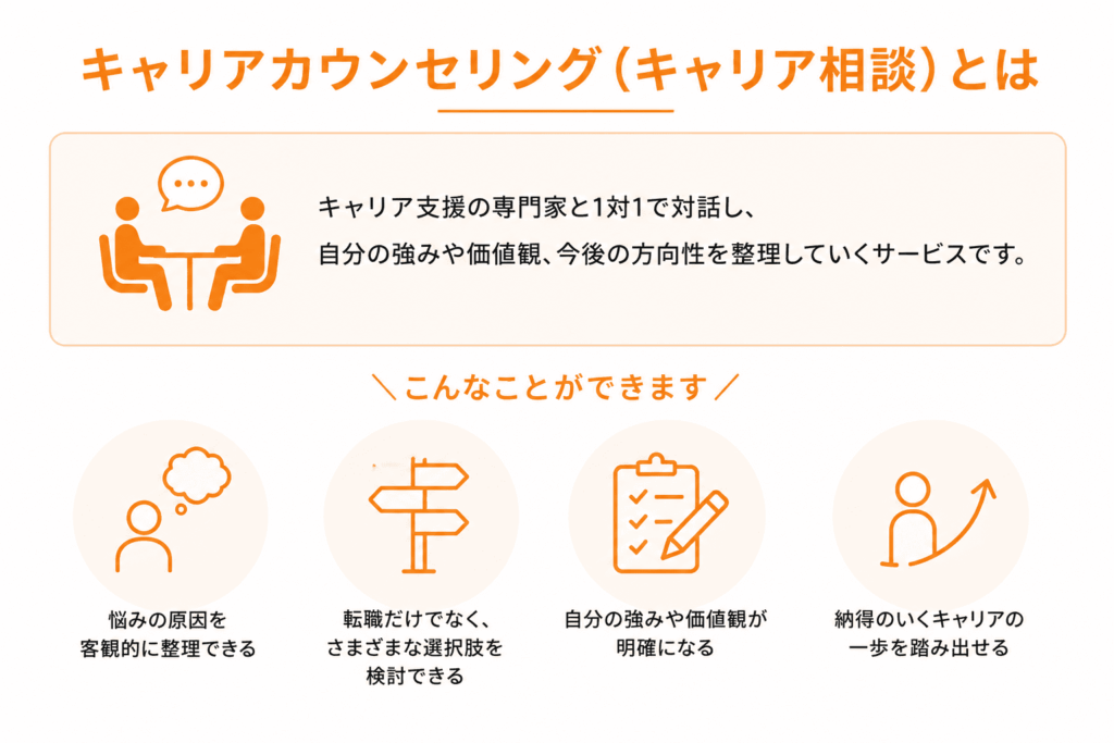 キャリアカウンセリング（キャリア相談）とは