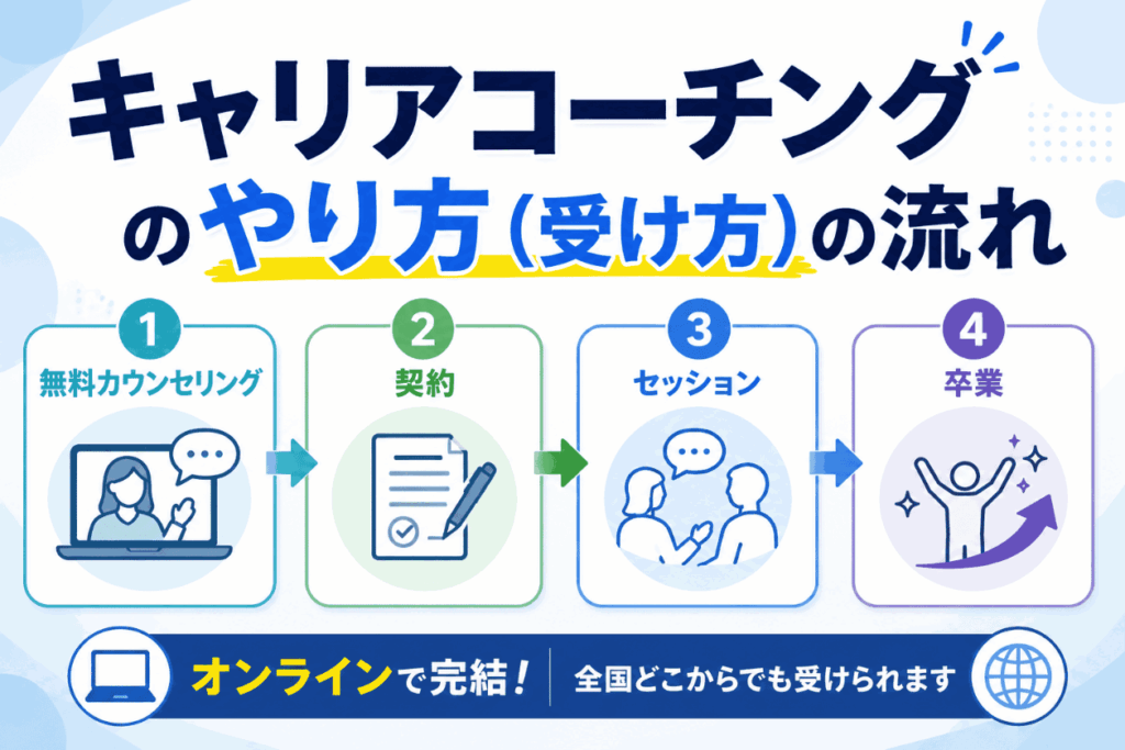 キャリアコーチングのやり方（受け方）の流れ