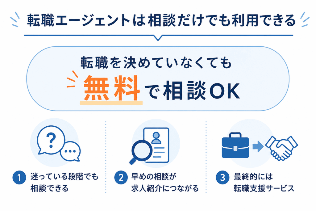転職エージェント相談だけでもOK