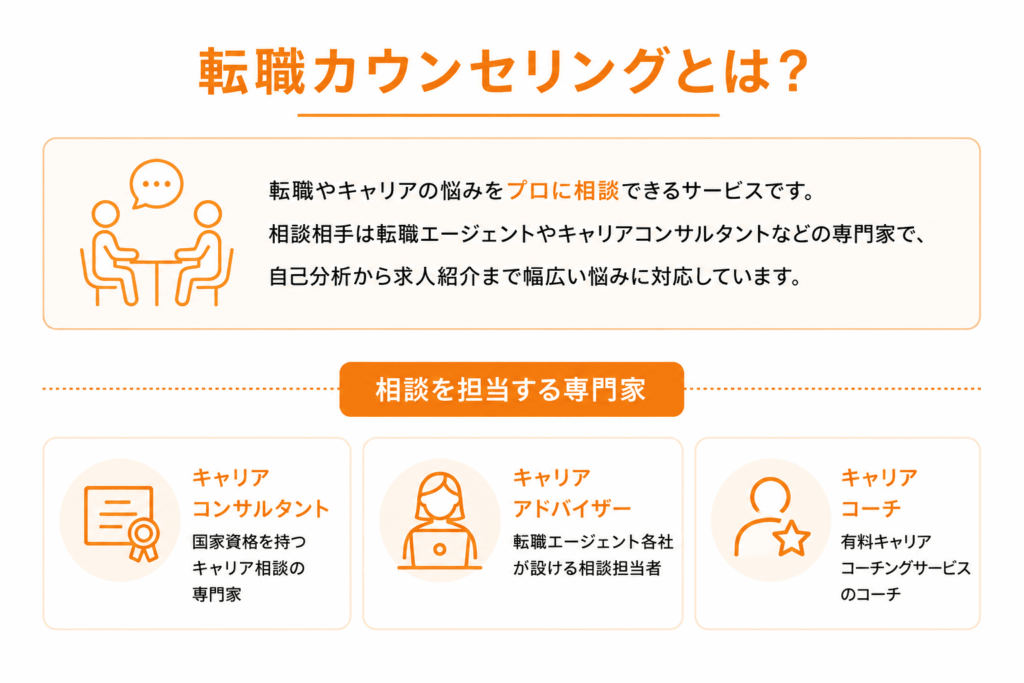 転職カウンセリングとは？