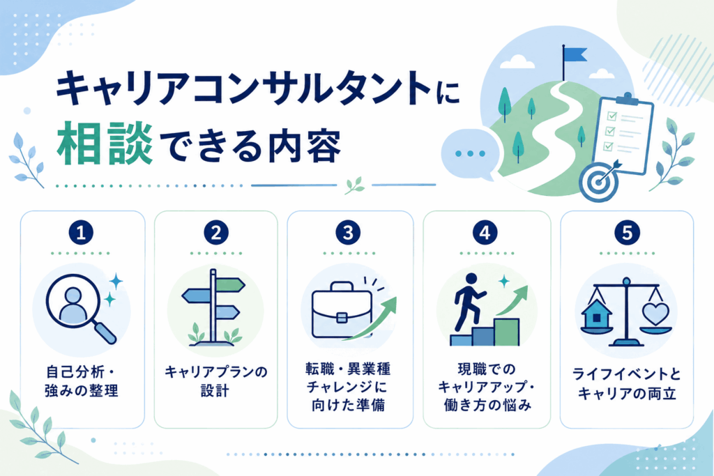 キャリアコンサルタントに相談できる内容