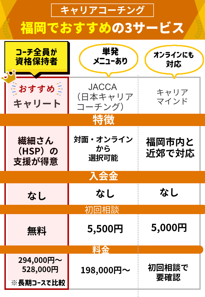 福岡から受けられるキャリアコーチングおすすめ