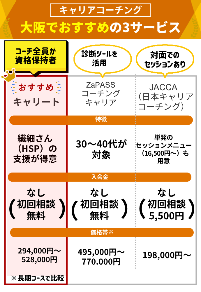 大阪から受けられるキャリアコーチングおすすめ5選